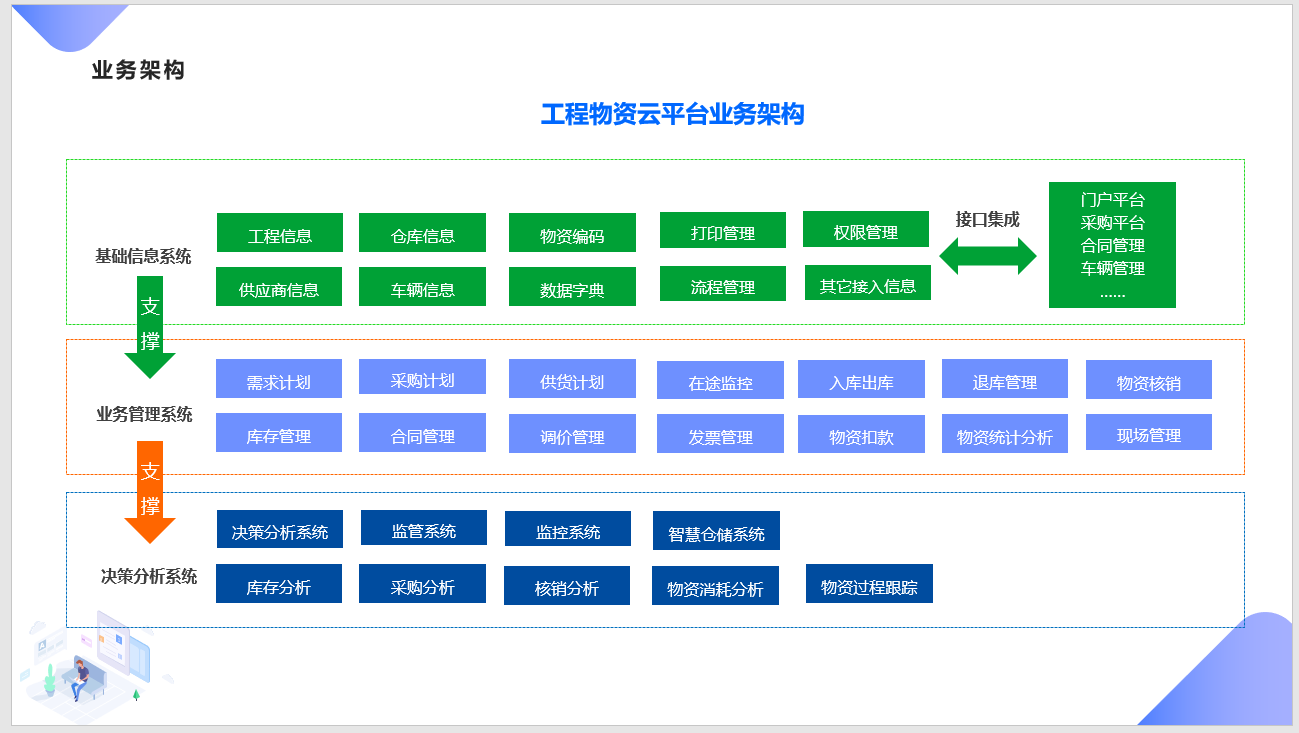 中民筑友建设科技集团有限公司签约工程物资云，打造装备式建筑物资成本管理(图1)