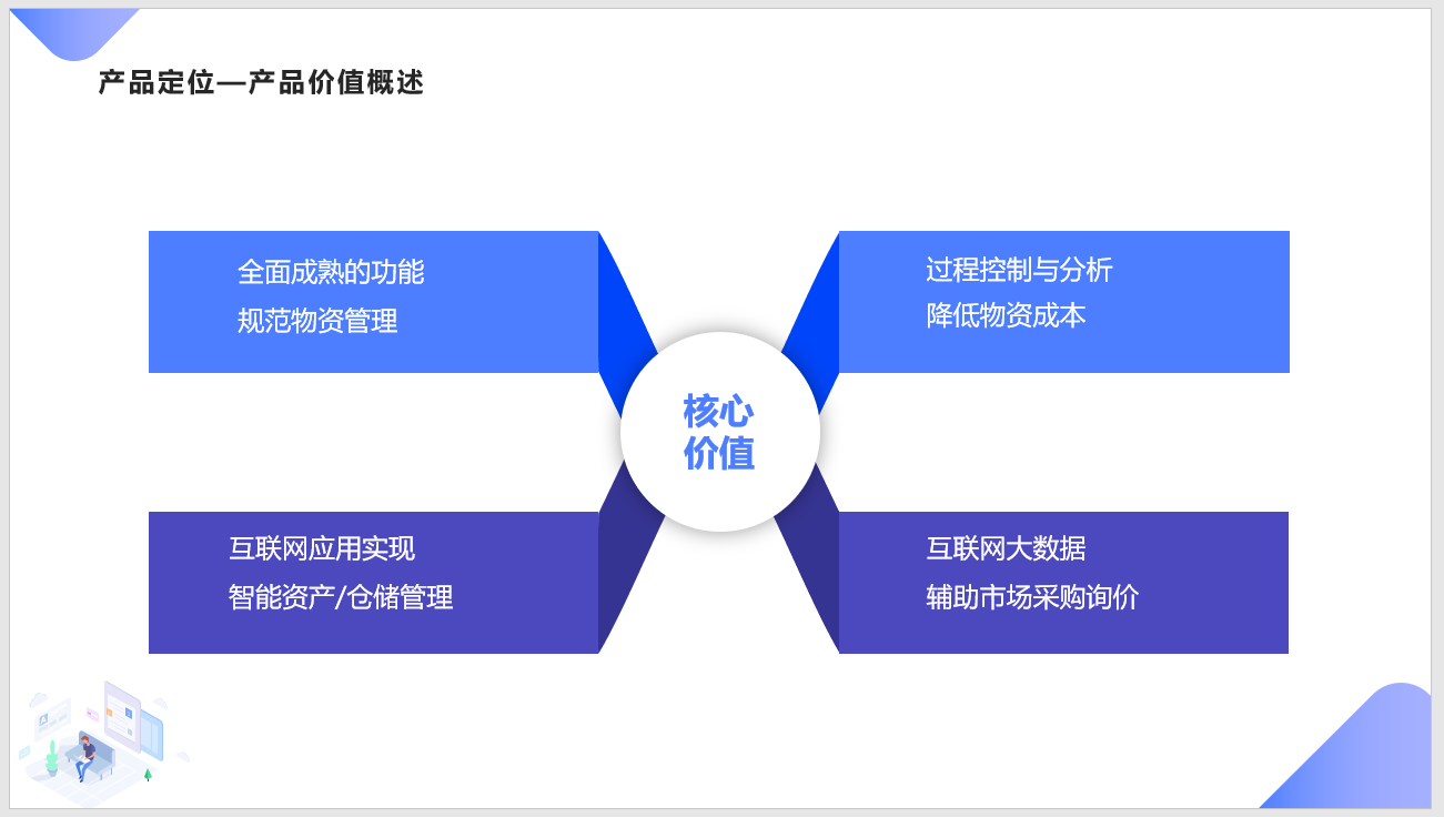 中铁电气化局集团有限公司青岛地铁项目签约物资管理系统，打造数字项目管理(图1)