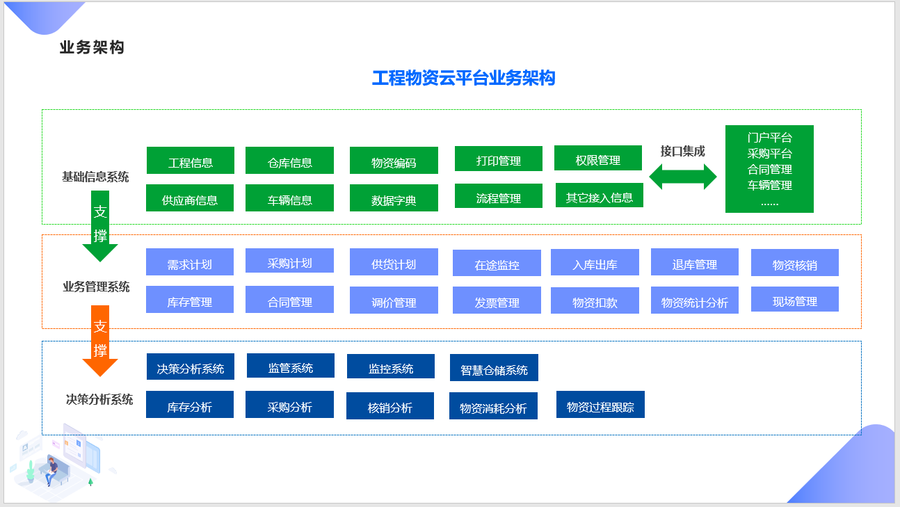 中铁电气化局集团有限公司青岛地铁项目签约物资管理系统，打造数字项目管理(图2)