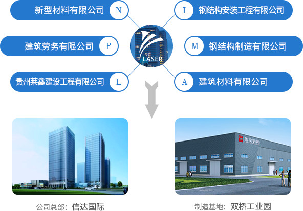 重庆莱实钢结构安装工程有限公司签约中建君联施工管理系统，实现物资成本信息化管控(图2)